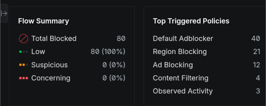The VPN Enigma