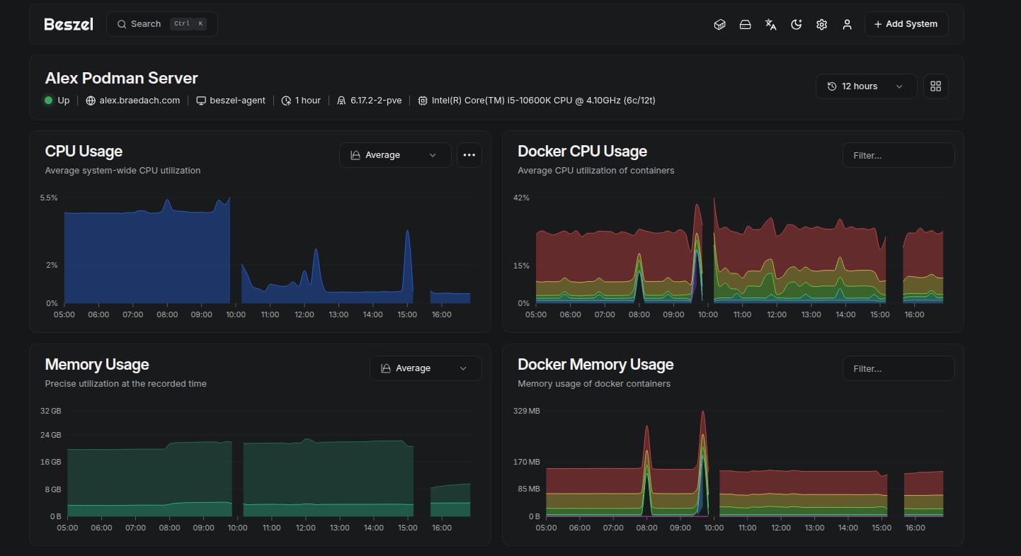 Beszel Monitoring Service