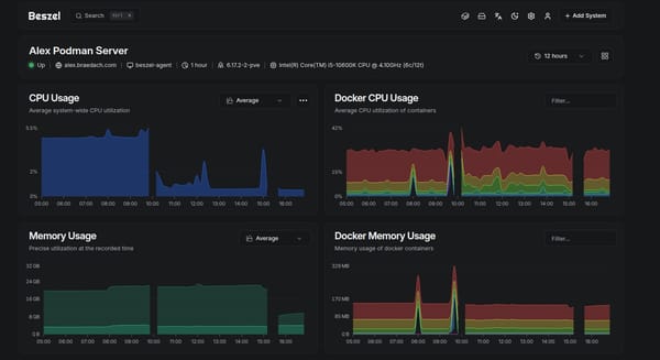 Beszel Monitoring Service